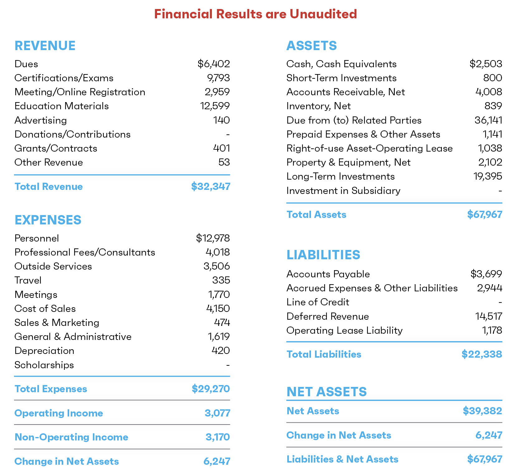 2025-Financials-5